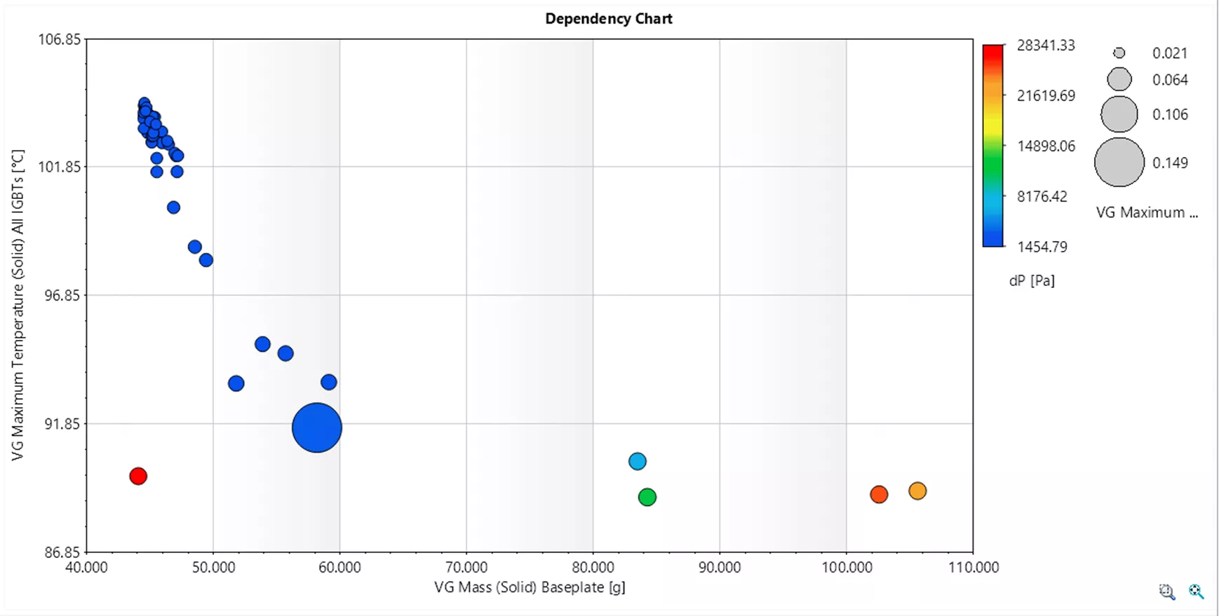 SOLIDWORKS Flow Simulation 参数化研究气泡图可视化